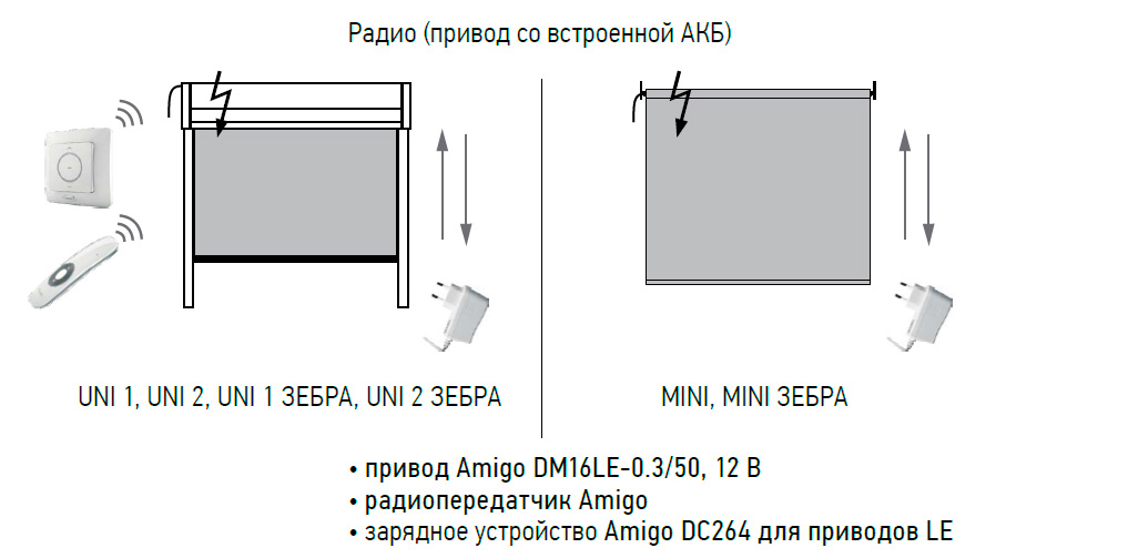 Привод DM16LE-0,3/50, 12 В, используемый для моторизации UNI и MIN